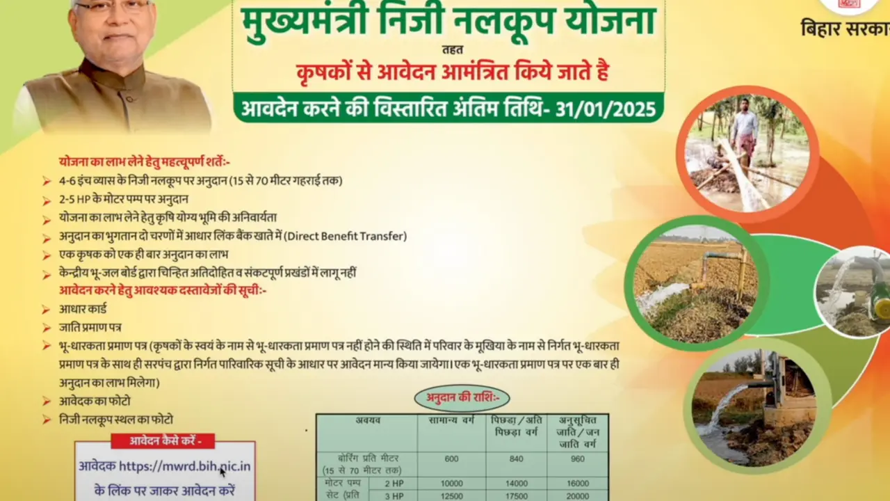 Mukhyamantri Niji Nalkup Yojana 2025