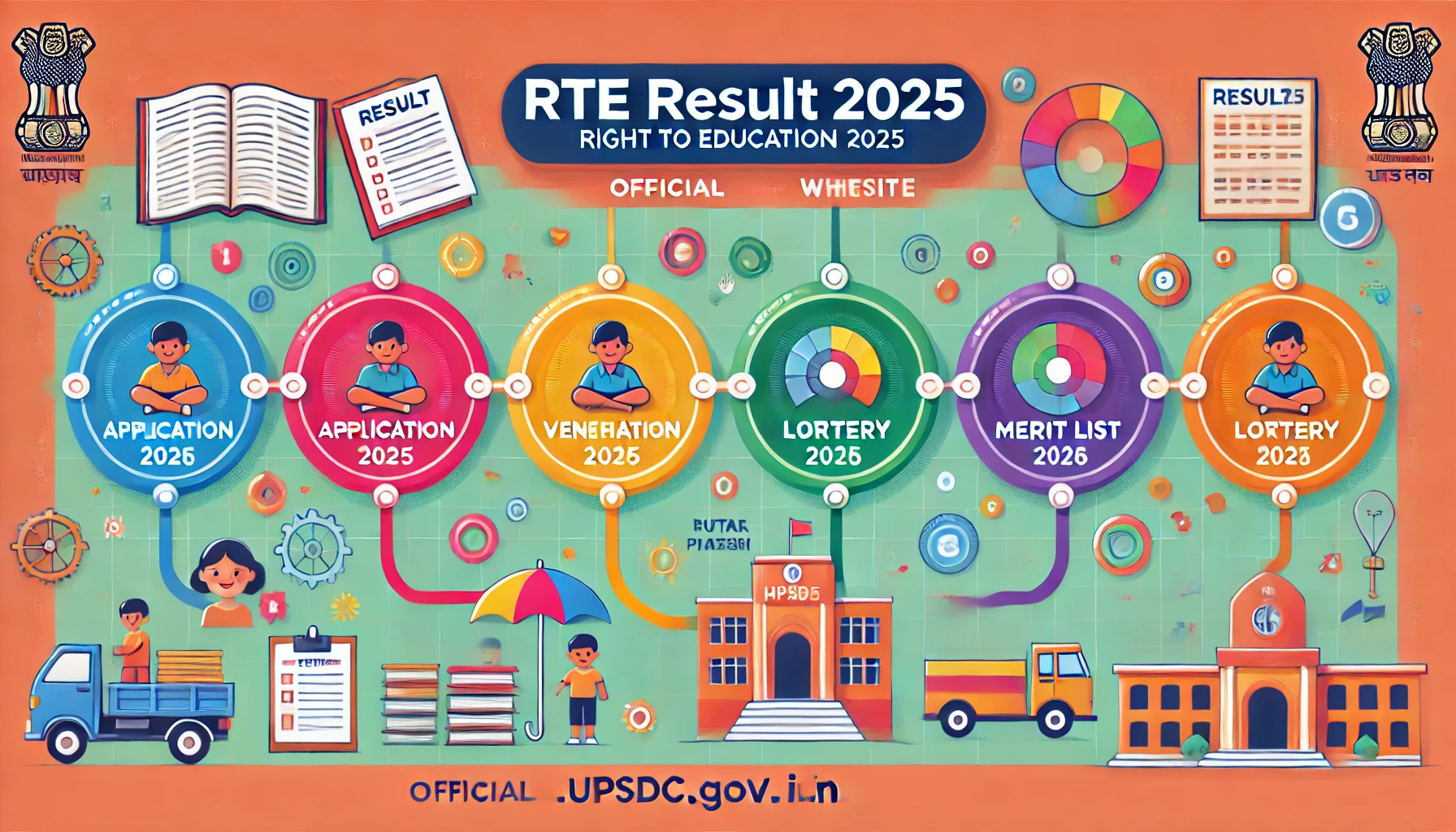 RTE Result 2025